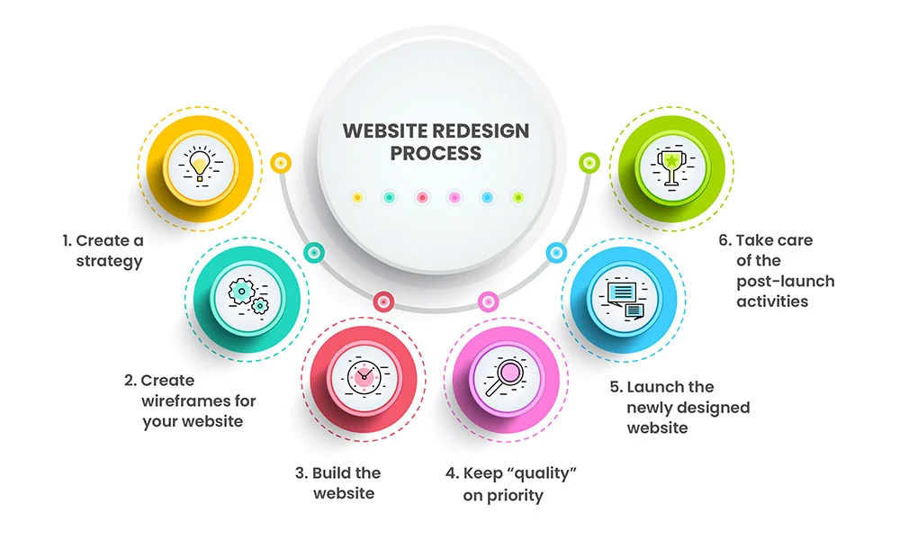 ais-website-redesign